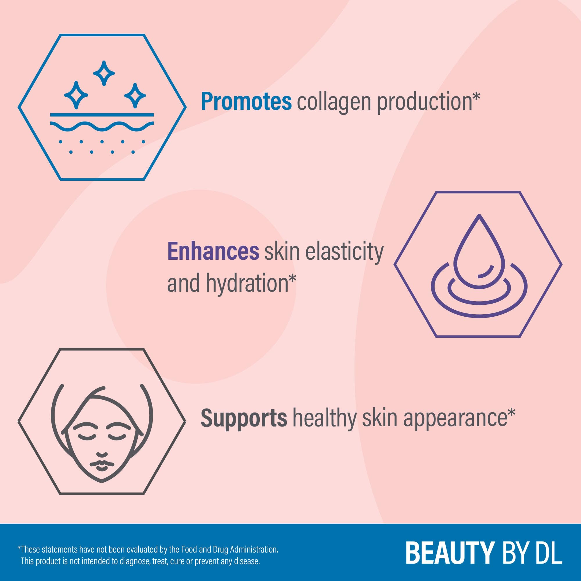 Douglas Laboratories Beauty By DL concept with hair, skin, nails focus for healthy-looking appearance.