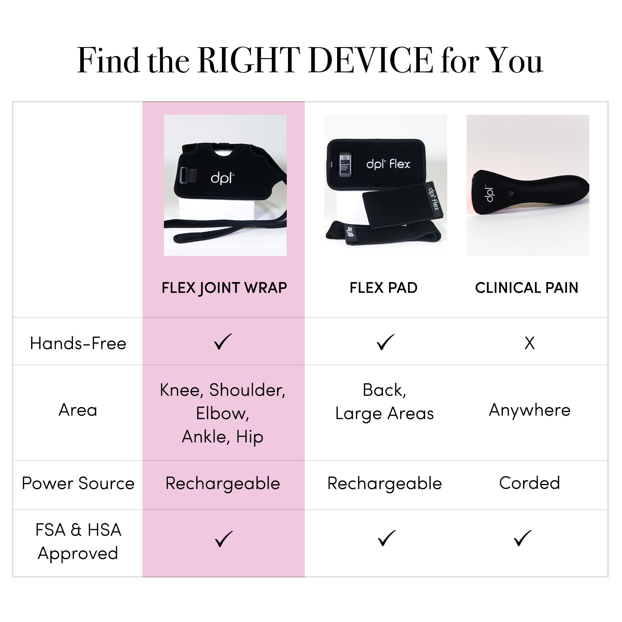 dpl Flex Joint Wrap with hands-free fit stays in place