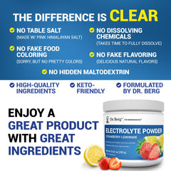 Dr. Berg 50 servings tub emphasizes keto-friendly electrolyte supply.