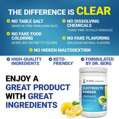 Calcium and magnesium with trace minerals in electrolyte blend.