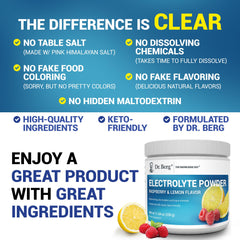 Dr. Berg hydration glass with dissolved powder illustrating easy mixing and refreshing taste