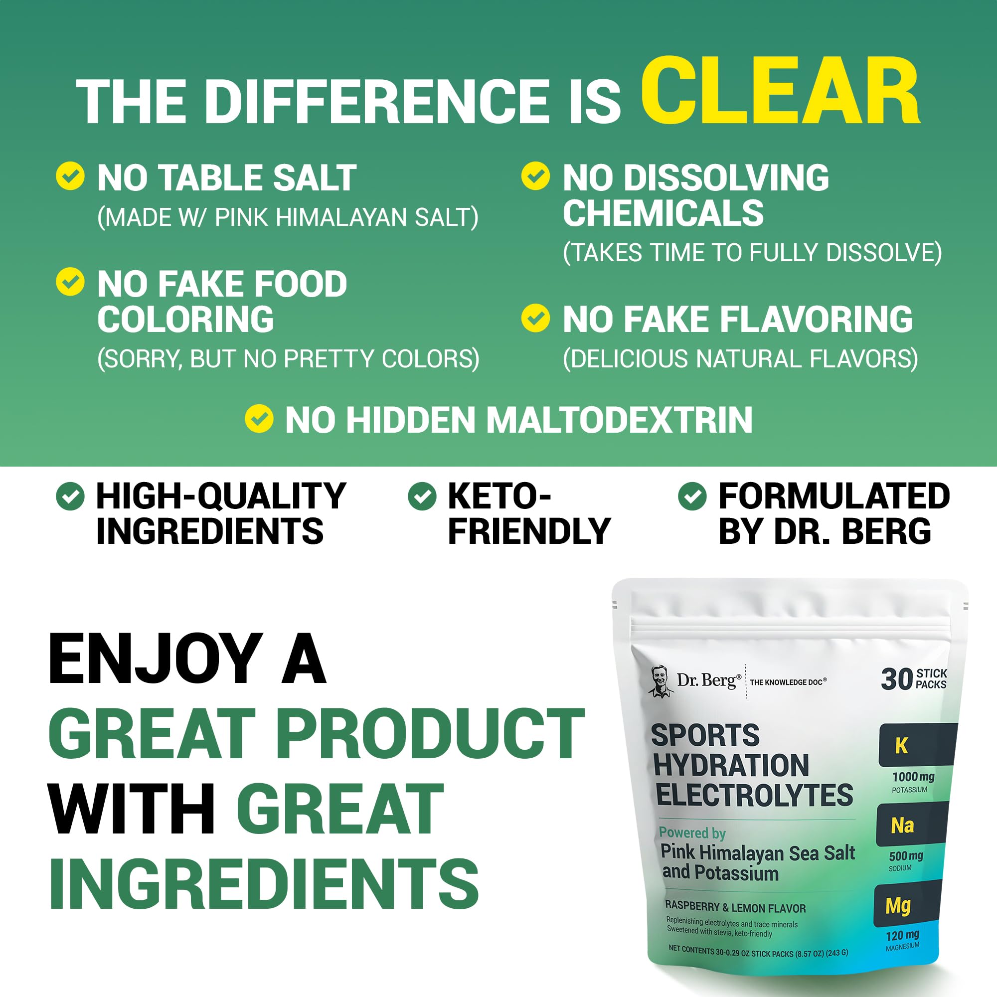 Dr. Berg GMP-certified US manufacturing ensures quality control.