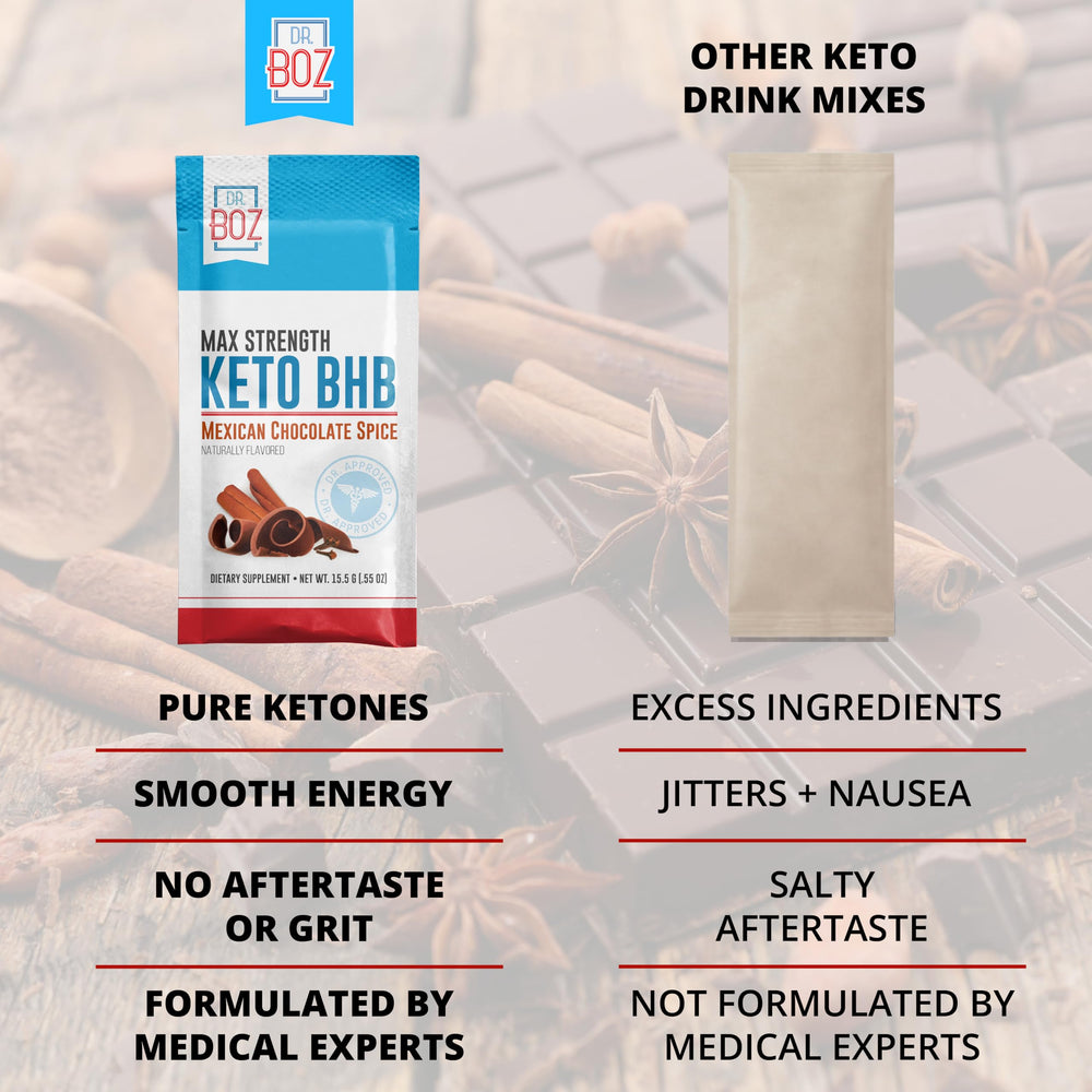 Dr. Boz Keto BHB powder serving scoop emphasizes convenience.