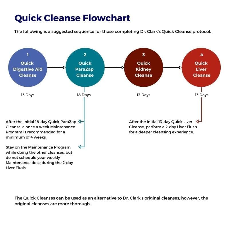 Dr. Clark Kidney Cleanse packaging on shelf conveys a compact 125-capsule pack.