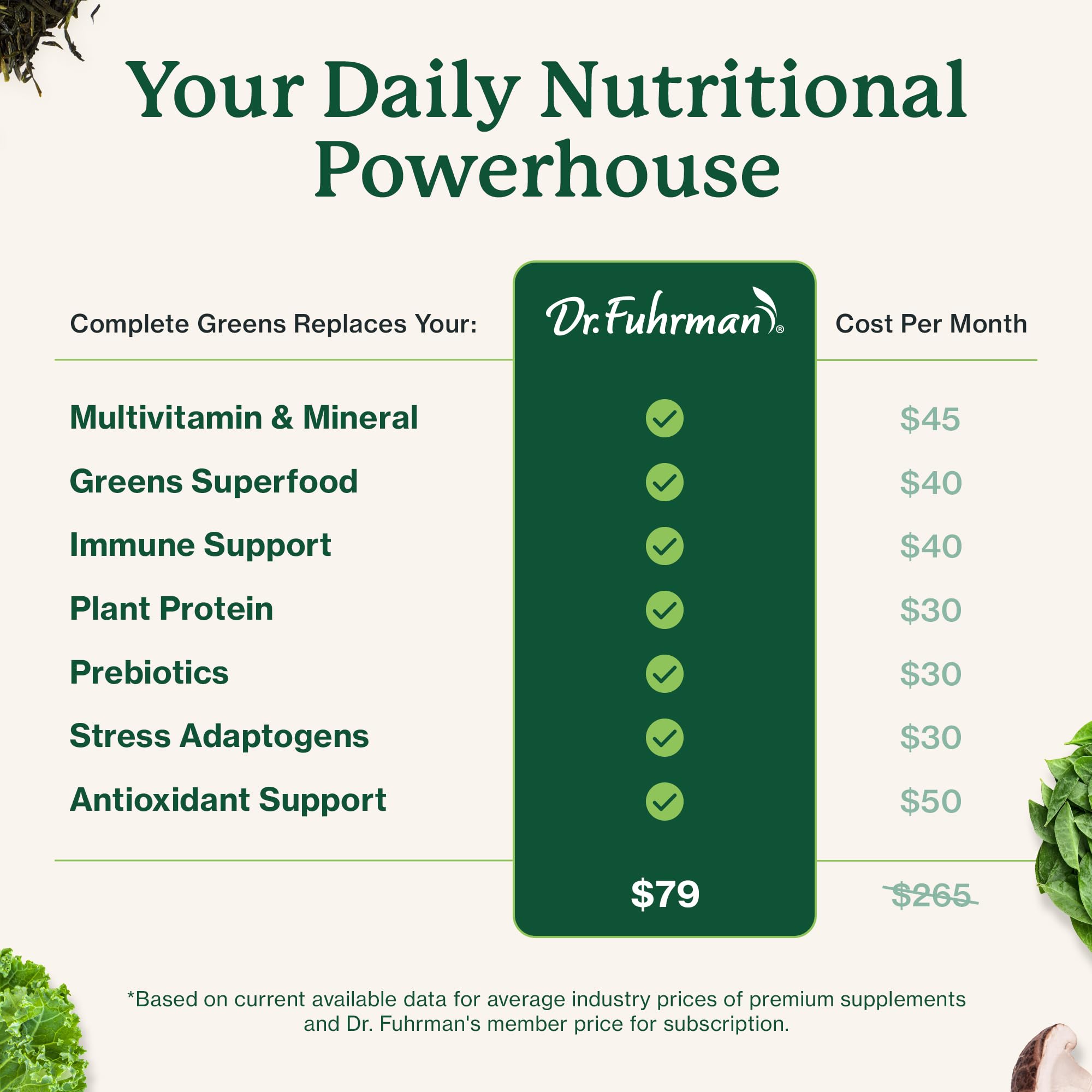 Dr. Fuhrman organic mushrooms turmeric and green tea highlight immune-supporting superfoods