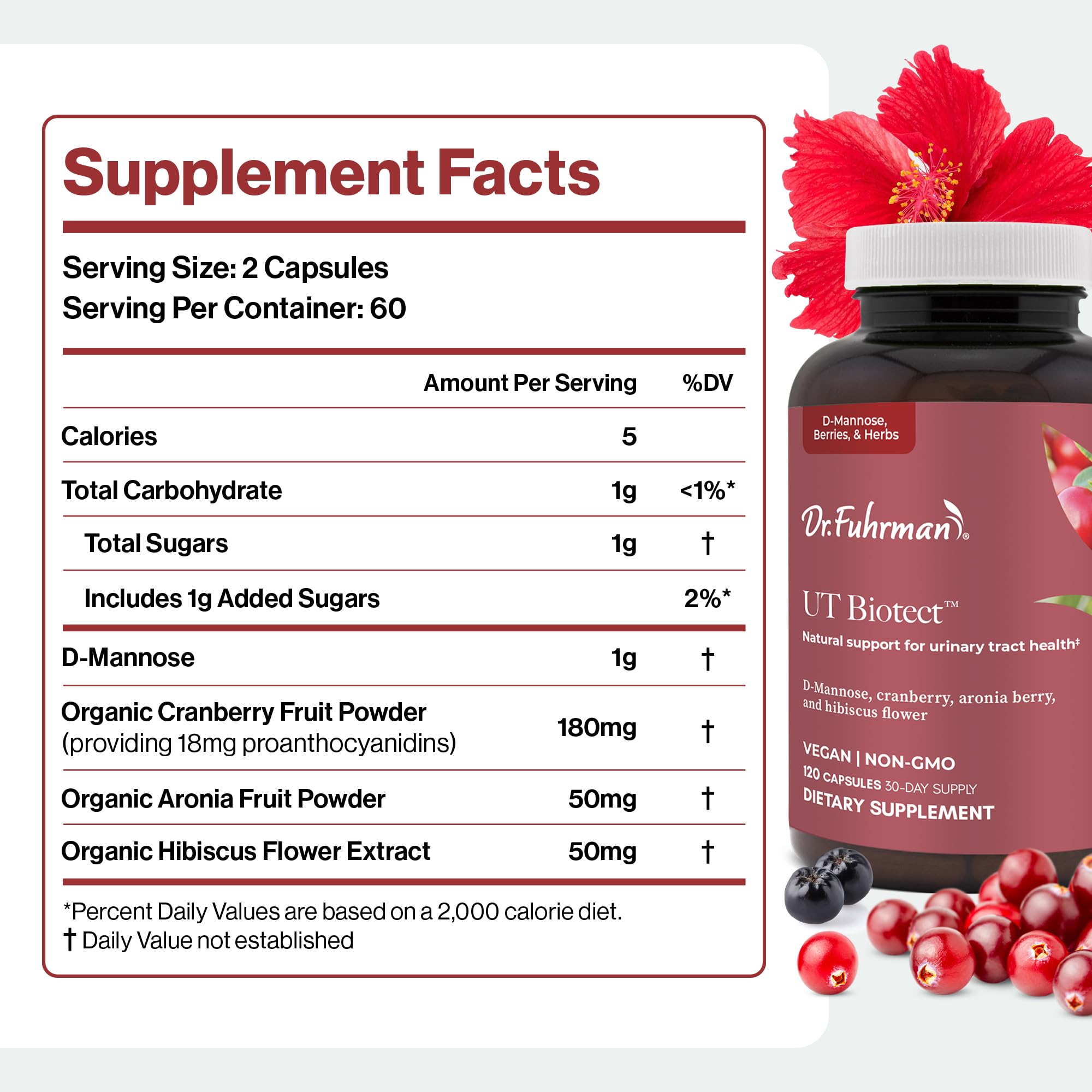 Aronia berry and hibiscus blend highlighted for antioxidant urinary support.