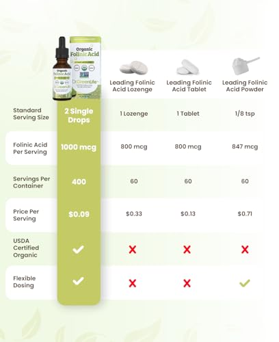 Dr. Green Mom Folinic Acid Drops label close-up highlighting organic ingredients and purity.