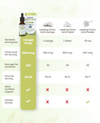 Dr. Green Mom Folinic Acid Drops label close-up highlighting organic ingredients and purity.