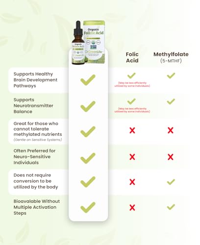 Dr. Green Mom Folinic Acid Drops being poured into a glass for easy dosing.