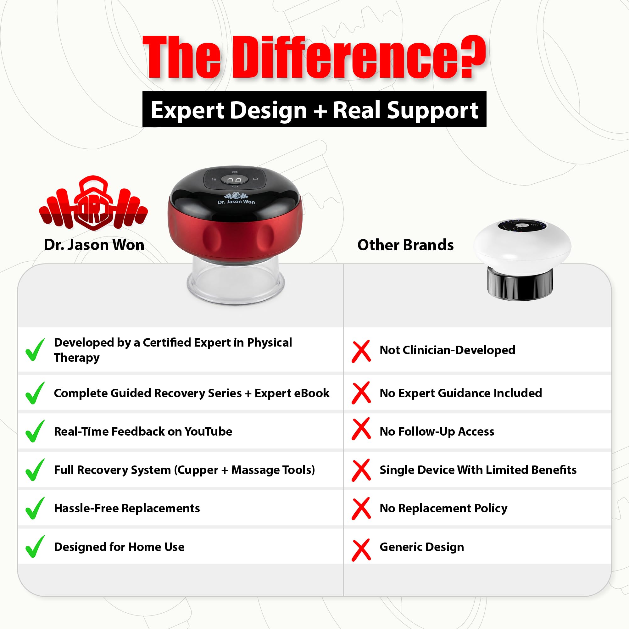 Tutorials and eBook access for Dr. Jason Won cupping kit