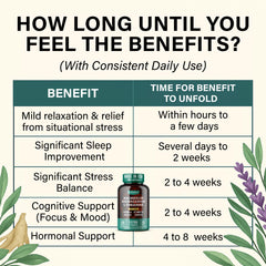Rhodiola and Ashwagandha visuals indicating stress resilience.