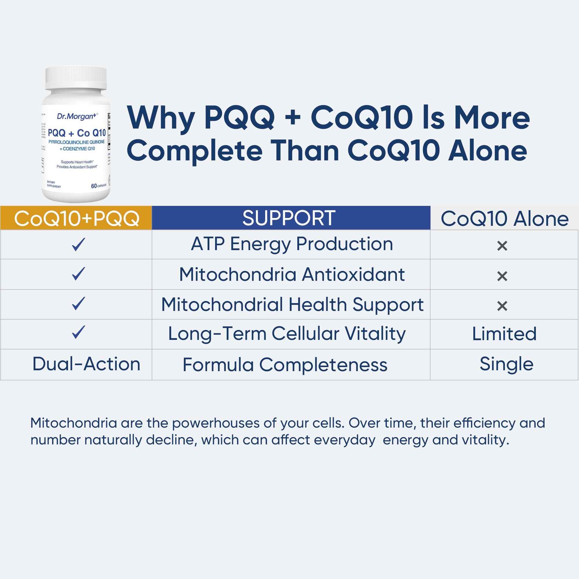 DR.MORGAN PQQ CoQ10 packaging details convey transparency and quality.