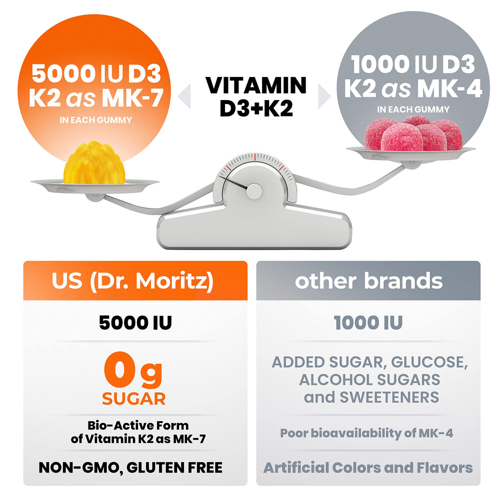 DR. MORITZ D3 K2 gummies vegan formula, gluten-free and dairy-free.