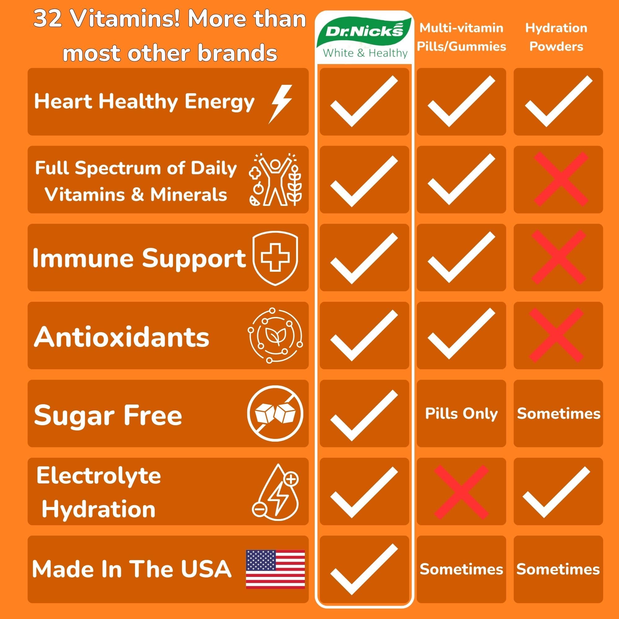 Probiotic icons and turmeric highlight immune support in Dr. Nick's formula.