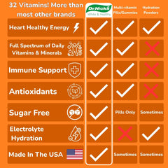 Probiotic icons and turmeric highlight immune support in Dr. Nick's formula.