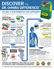 Dr. Ohhira’s Probiotics Original fermentation setup illustration