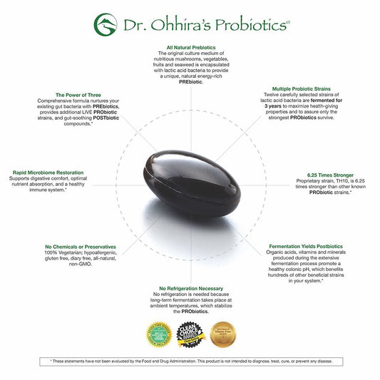 Dr. Ohhira’s Original capsules ready for daily use