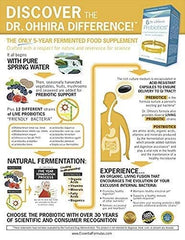 Label highlights live strains, prebiotics, and postbiotic metabolites