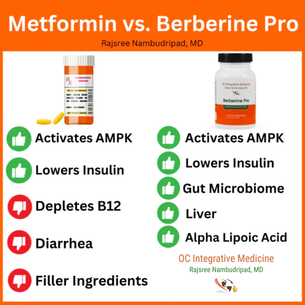 Alpha-lipoic acid beside berberine emphasizes antioxidant pathways.