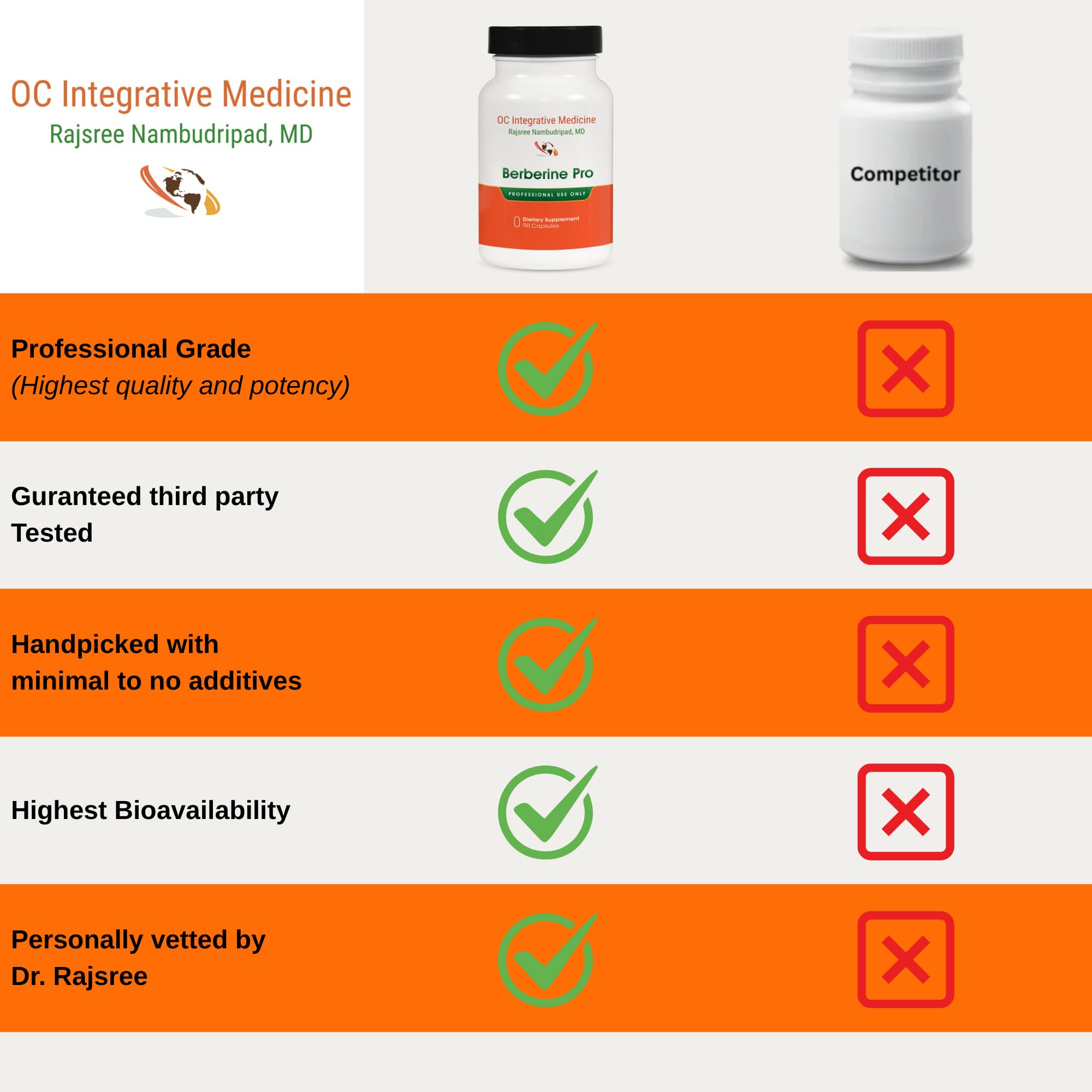 Third-party testing seal on Berberine Pro ensures quality.