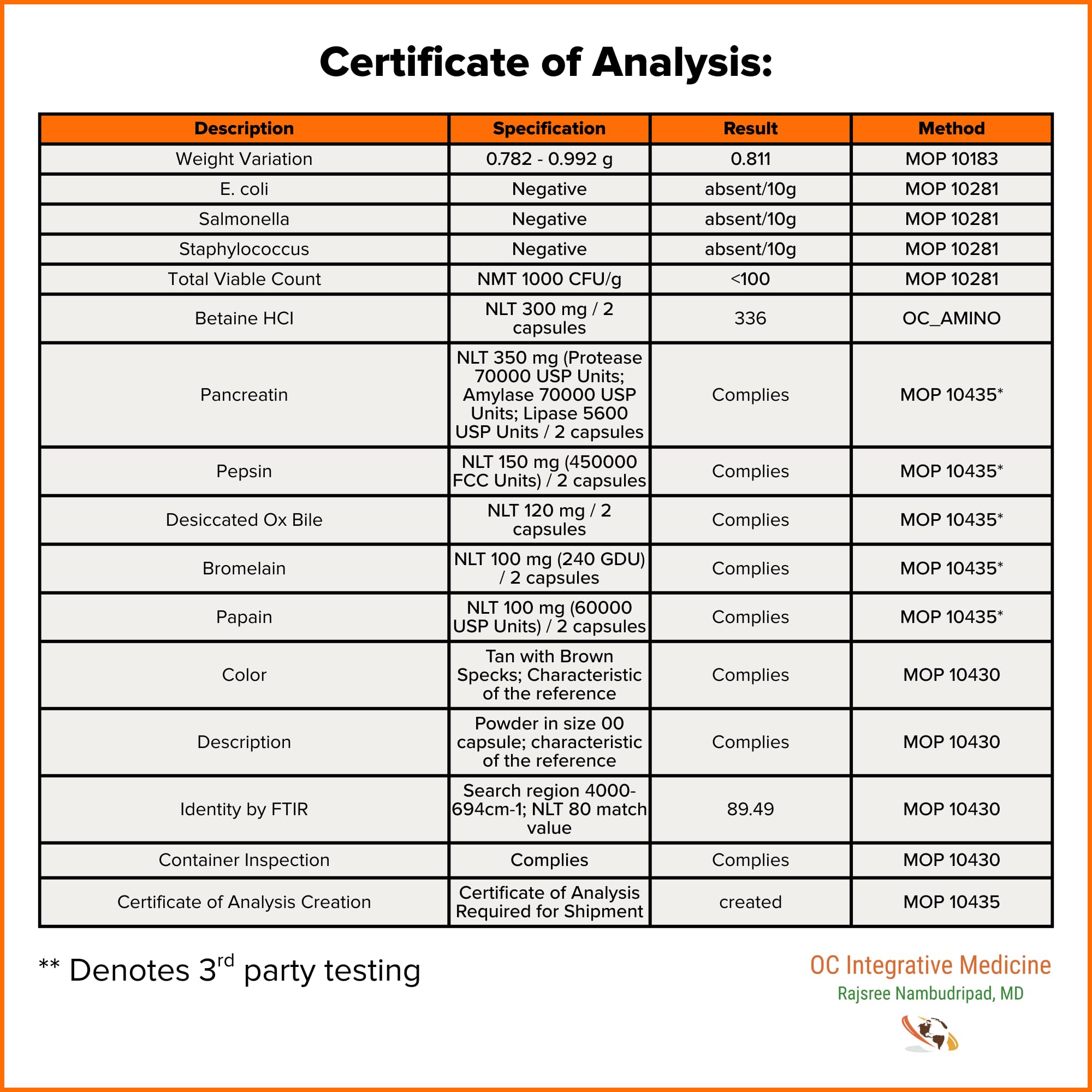 Dr. Rajsree Digestive Enzyme Pro label with clean design communicates quality.