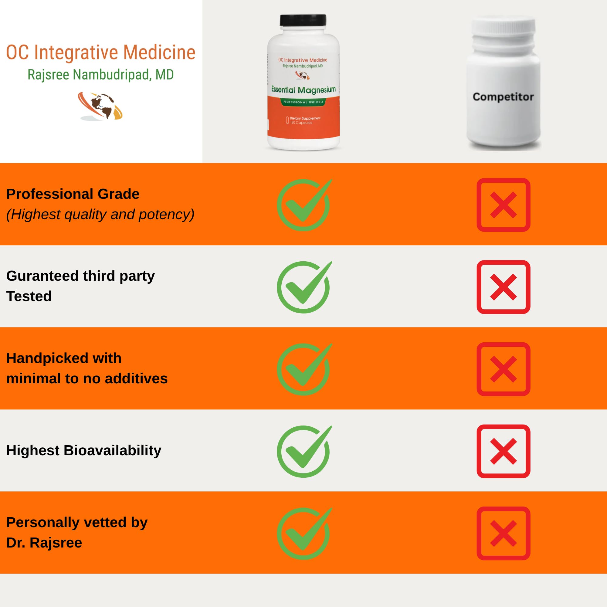 Dr. Rajsree Essential Magnesium capsules in hand suggest nightly use for relaxation.