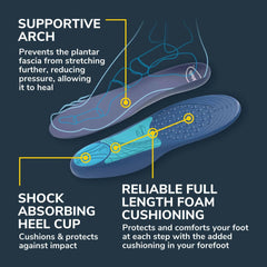 Dr. Scholl's Plantar Fasciitis Orthotics – two-piece pack for easy replacement.