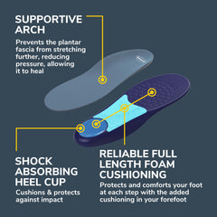 Dr. Scholl’s insoles provide targeted pressure distribution for daily comfort.
