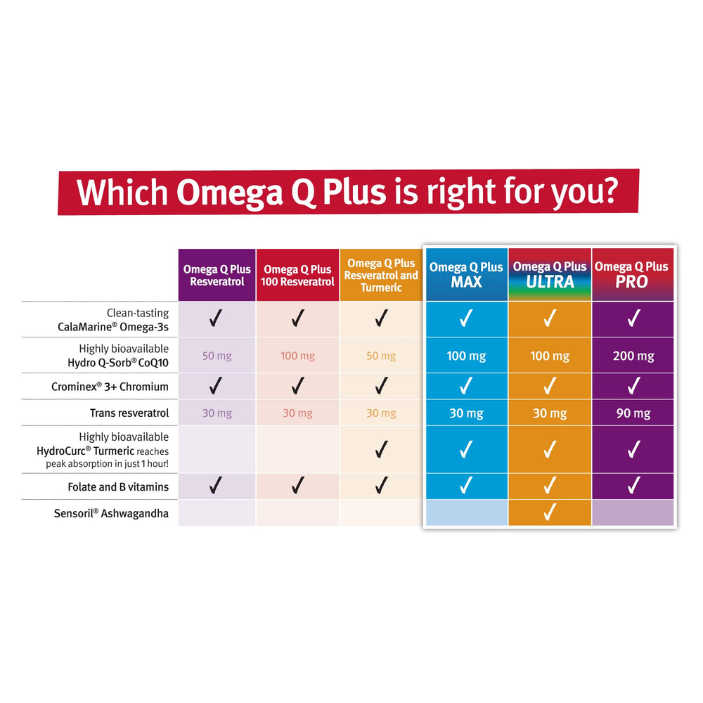 Dr. Sinatra Omega Q Plus lifestyle shot suggesting heart-healthy daily use