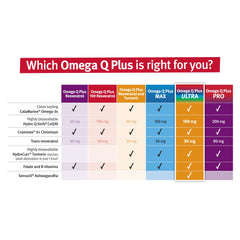 Dr. Sinatra Omega Q Plus Ultra lifestyle scene promotes calmer days.