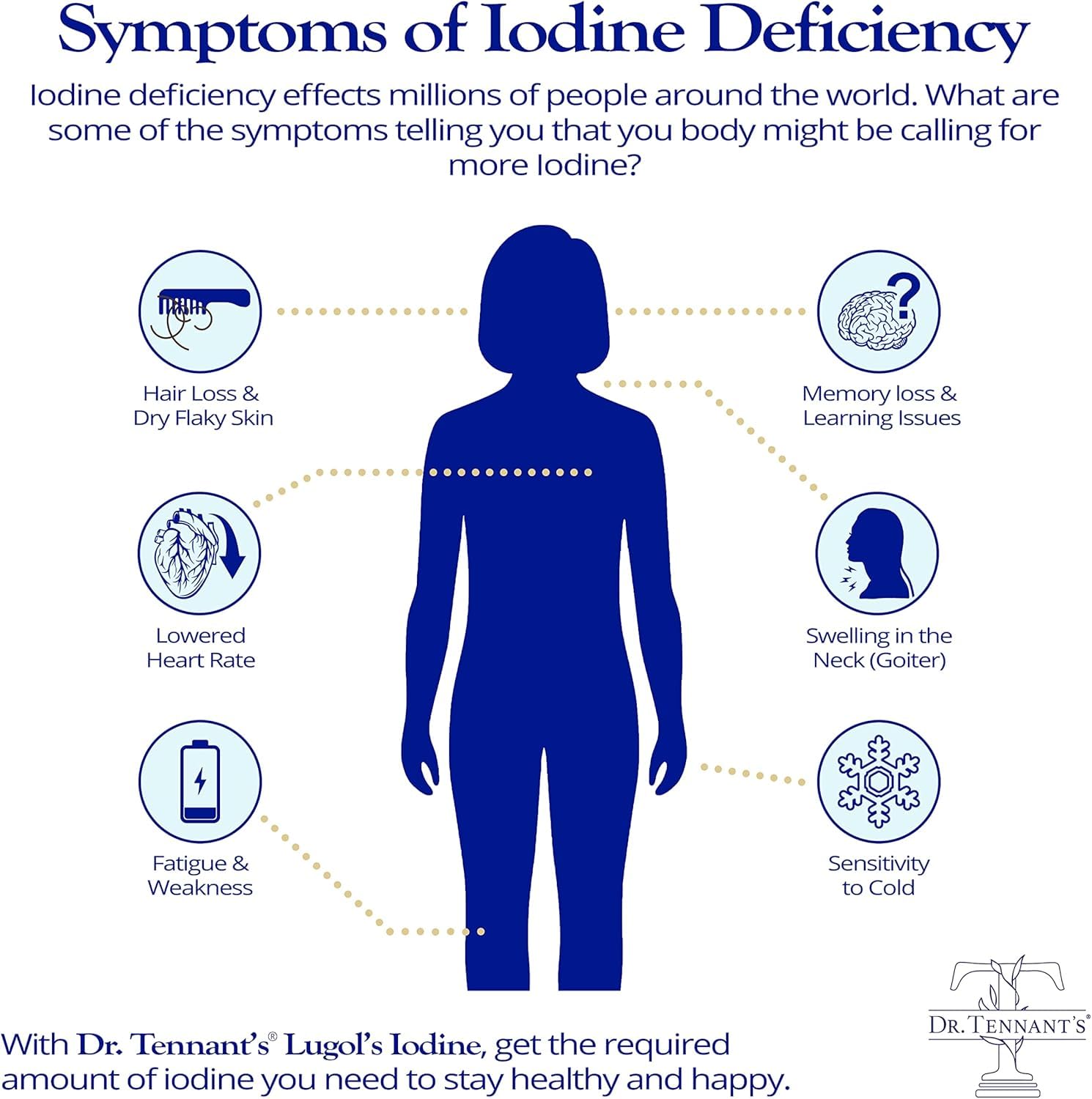 Ingredients panel featuring Fulvic Acid and co-factors in Dr. Tennant's Iodine Supplement Plus.