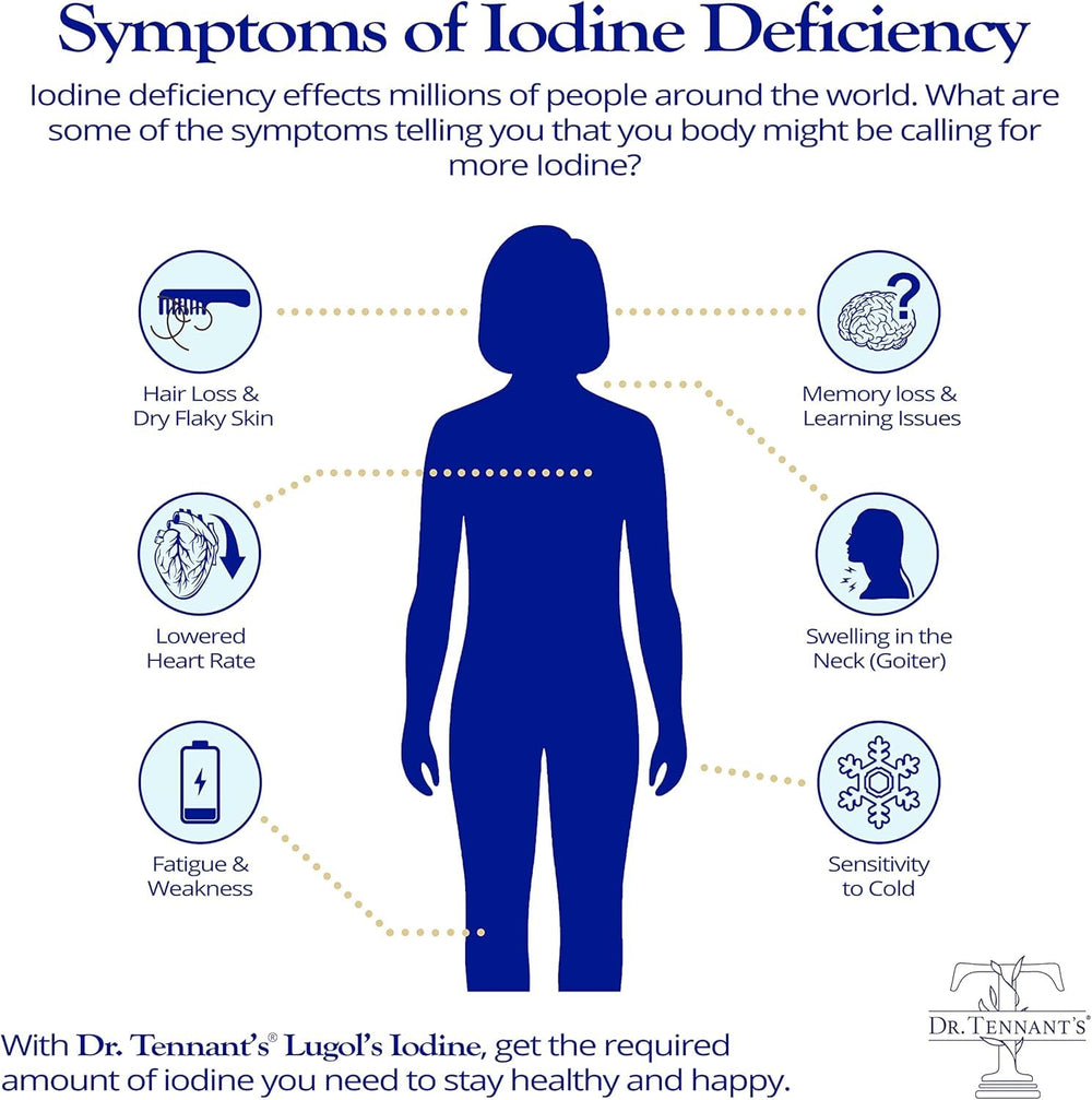 Ingredients panel featuring Fulvic Acid and co-factors in Dr. Tennant's Iodine Supplement Plus.