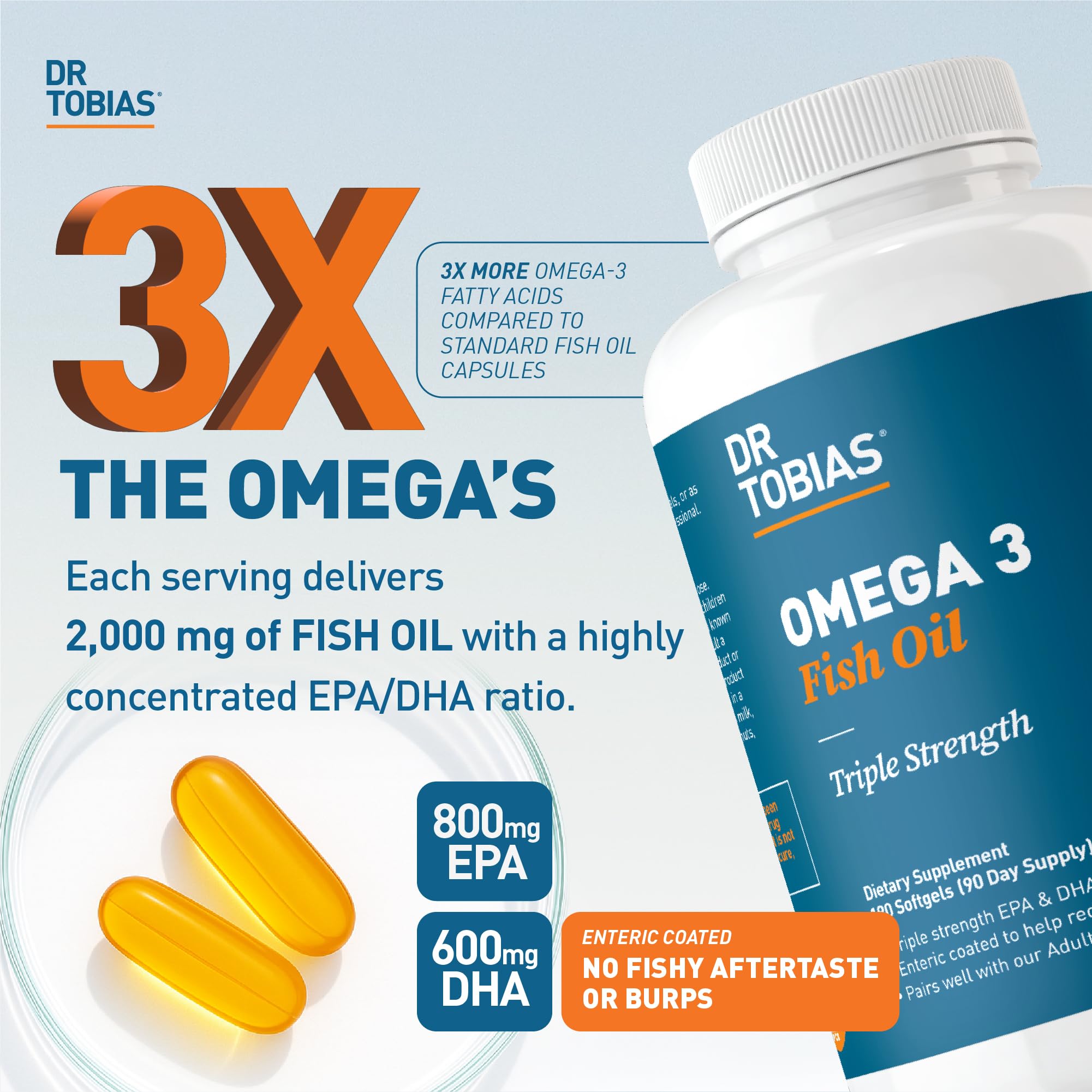 Dr. Tobias Omega 3 softgels being swallowed with water for easy daily use.