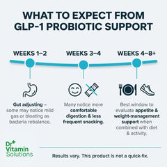 DR VITAMIN SOLUTIONS GLP-1 Probiotic capsule ready to take with meals