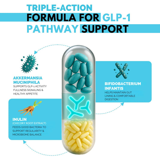 DR VITAMIN SOLUTIONS GLP-1 Probiotic label highlighting gut care ingredients