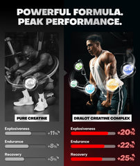 Dralot Creatine Monohydrate Gummies ingredients list with L-taurine and B12