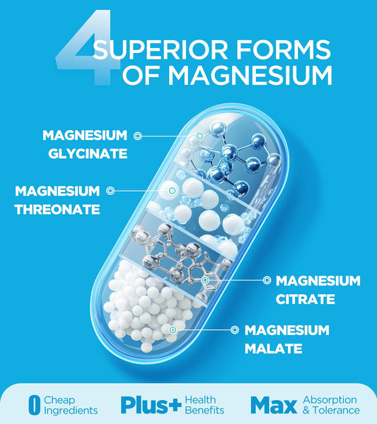 Dralot Quadruple Magnesium capsules closeup highlighting the chelated magnesium forms