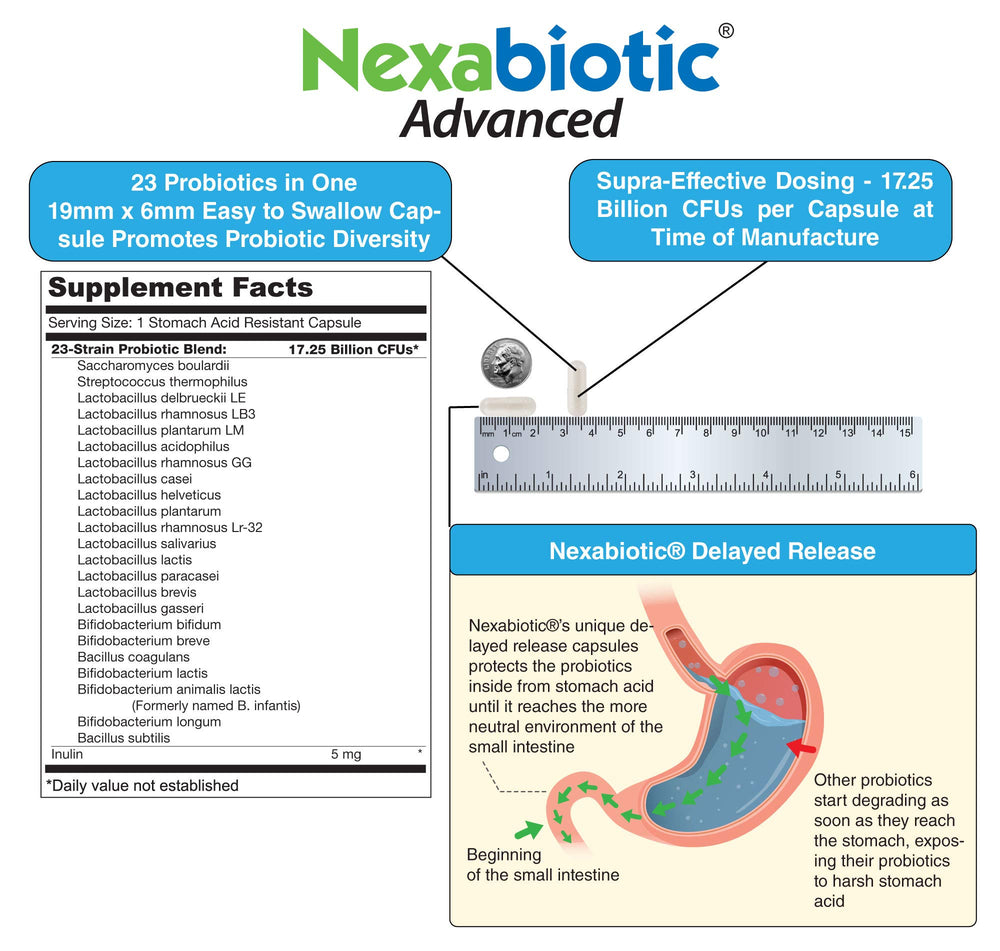 Tiny delayed-release Nexabiotic capsules designed for easy swallowing