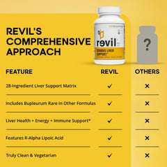 drinkwel Revil packaging highlights vegetarian capsules for easy daily use