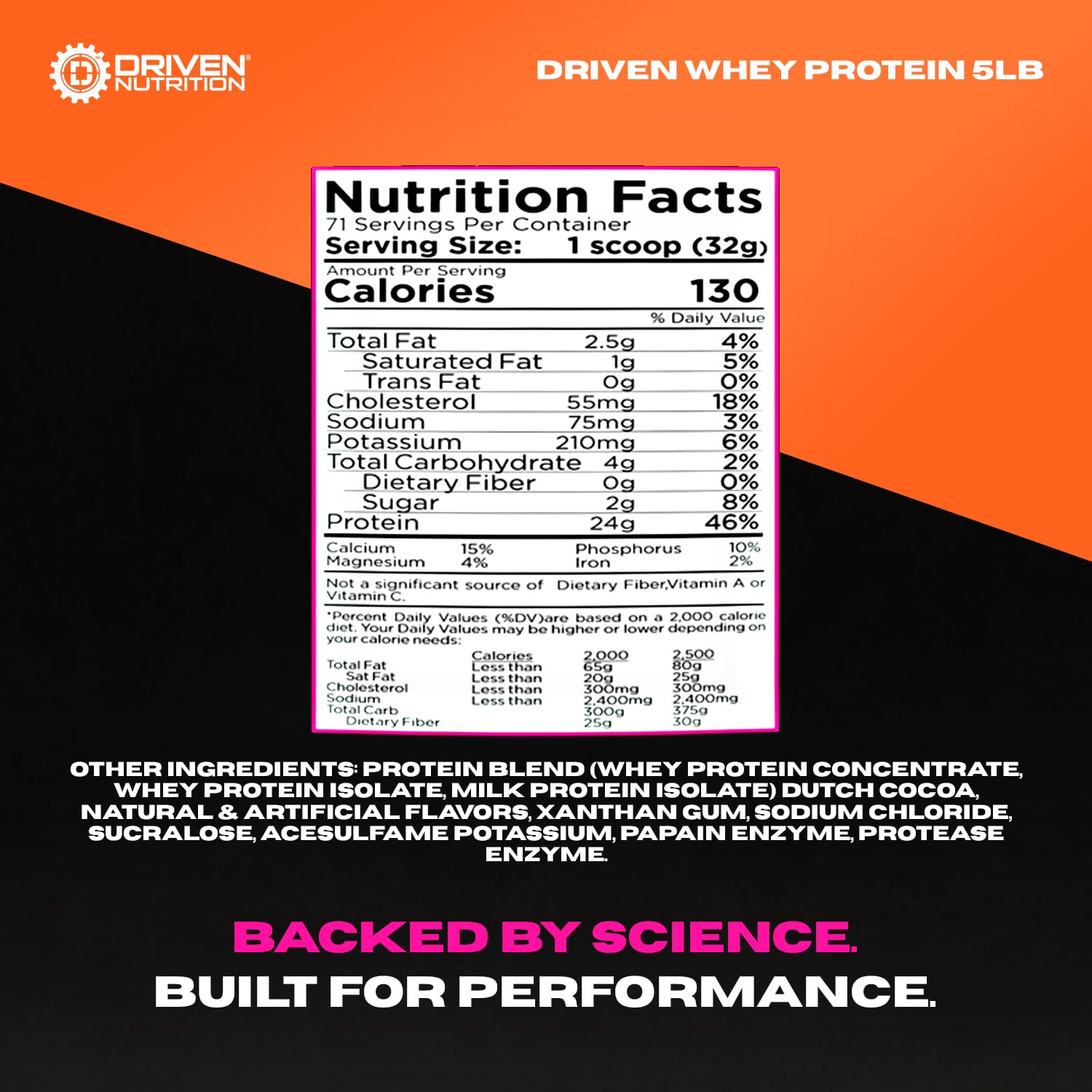 Driven WHEY packaging indicates digestive enzymes for easier digestion.
