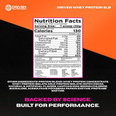 Driven WHEY packaging indicates digestive enzymes for easier digestion.