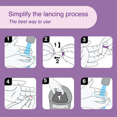 Dropsafe Acti-Lance protective cap shows added safety during use and disposal.