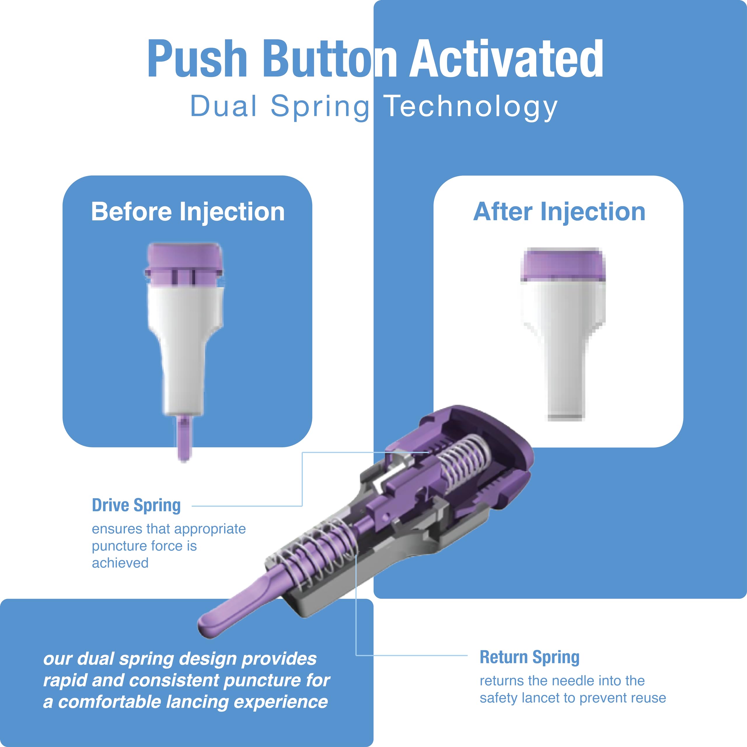 Sterilized lancets with protective cap for safe handling.