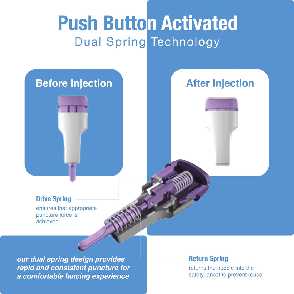 Sterilized lancets with protective cap for safe handling.