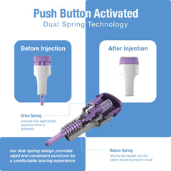 Sterilized lancets with protective cap for safe handling.