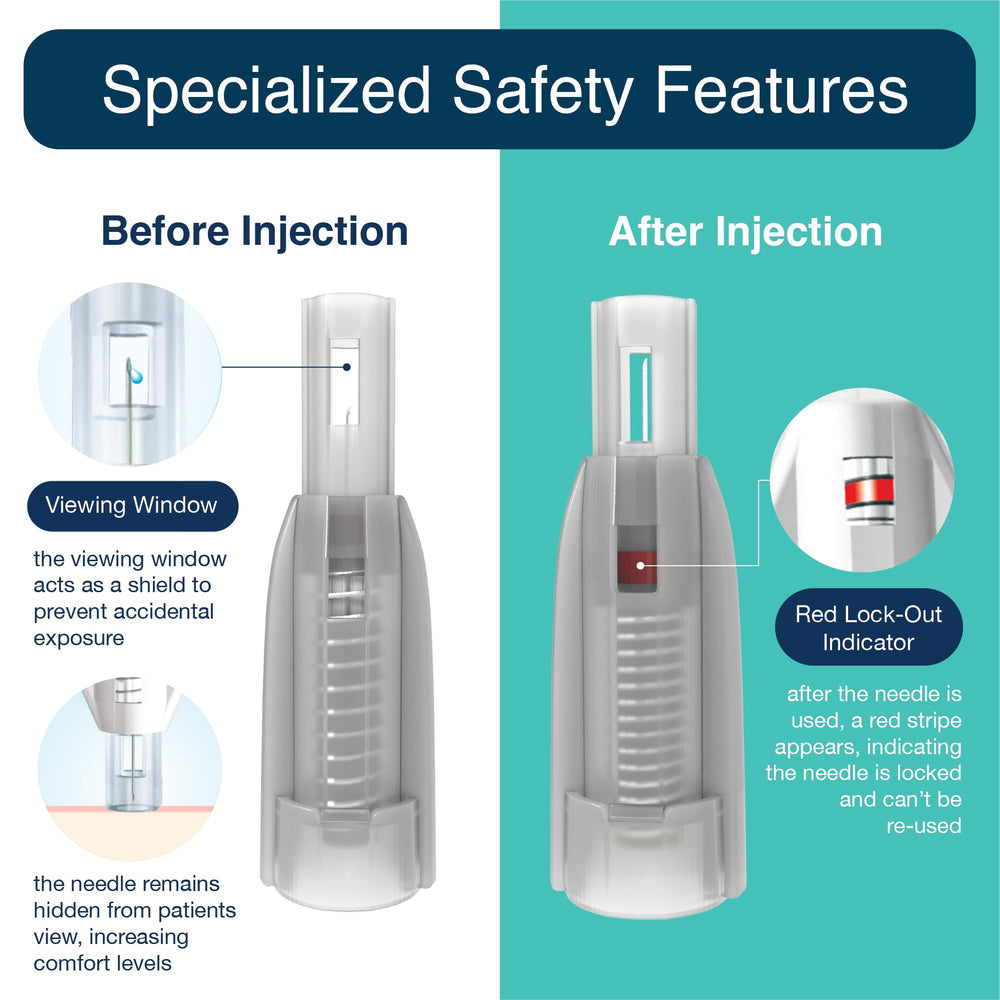 Dropsafe 31G-8mm needle with viewing window for accurate placement.