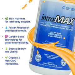 Drucker Labs intraMAX packaging emphasizes non-GMO, dairy-free, gluten-free benefits.