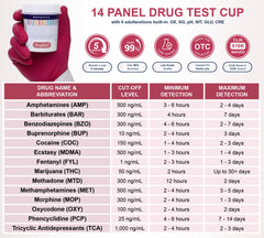DrugTect fentanyl panel included for expanded safety screening.