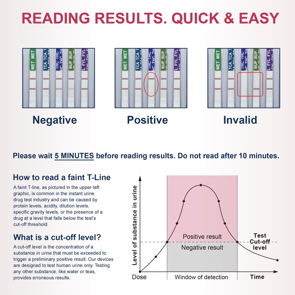 DrugTect tamper-evident seal and temperature strip ensure sample integrity.