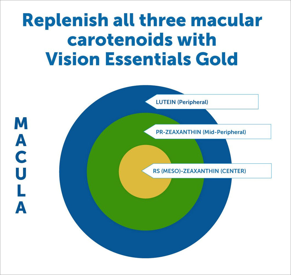 Vision Essentials Gold bottle beside a laptop, illustrating blue light support context